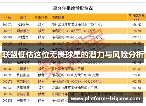 联盟低估这位无畏球星的潜力与风险分析